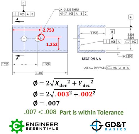 Geometric Tolerance Chart