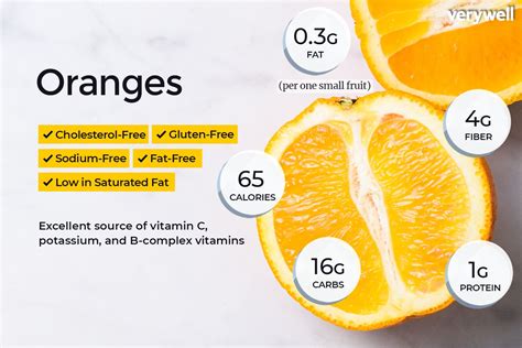 Orange Nutrition Facts: Calories, Carbs, and Health Benefits