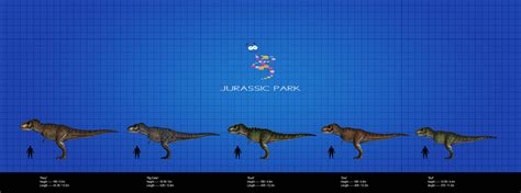 JURASSIC PARK T. REX COMPARATIVE SIZE CHART by spookypoopfarts on DeviantArt