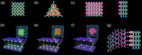 Crystal structure of Cu 2 O oriented to show the (a) (100), (b) (111),... | Download Scientific ...