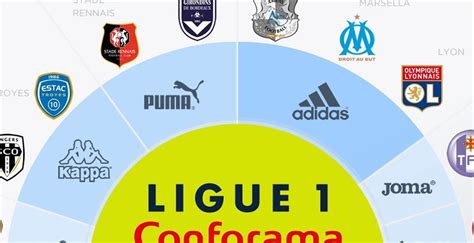 2018-19 Ligue 1 Kit Battle - 12 Different Brands For 20 Teams - Footy ...