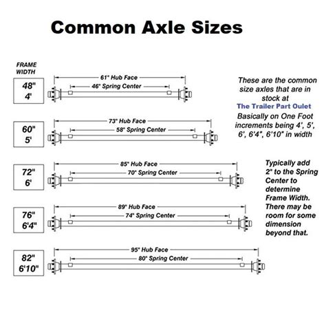 3.5K Dexter Trailer Axle - 5-Lug Idler Axle | The Trailer Parts Outlet