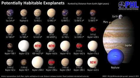 How Astronomers Can Learn More About 'Proxima b' And All Earth-Like Worlds