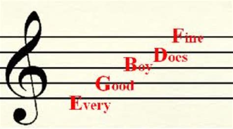 Guitar String Name Mnemonic Acronyms Theguitarlessoncom