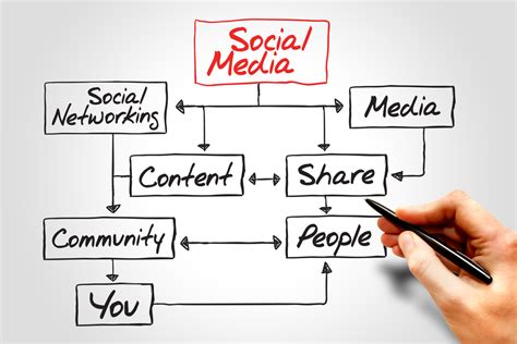 Hotel Social Media Marketing