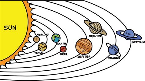 How To Draw Planets Step By Step at How To Draw