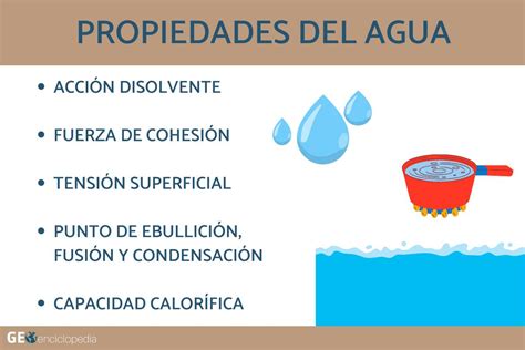 Propiedades del agua - Resumen