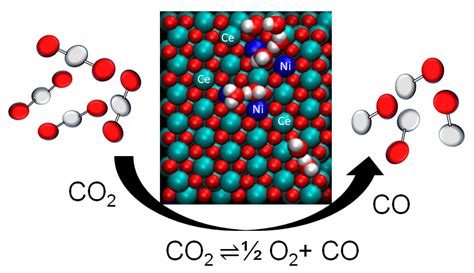 Molecules | Free Full-Text | Nanoshaped Cerium Oxide with Nickel as a Non-Noble Metal Catalyst ...