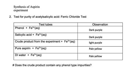 Solved Synthesis of Aspirin experiment 2. Test for purity of | Chegg.com