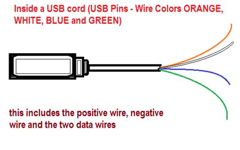 USB Color Code and USB Definition | Usb, Coding, Electronic circuit projects