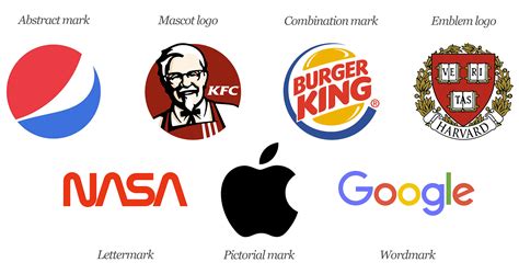 The 7 types of logos (and how to use them) - KEMOSO