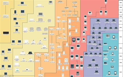 Apple history timeline template filetype-ppt - lanacompanion