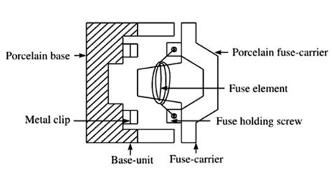 Fuse | Types of fuse | Advantages and Disadvantages of fuse