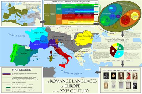 The Romance Languages of Europe :: Behance