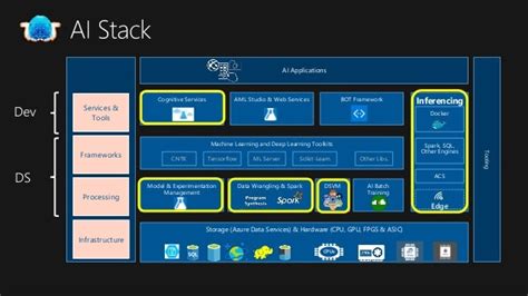 20180126 microsoft ai on healthcare