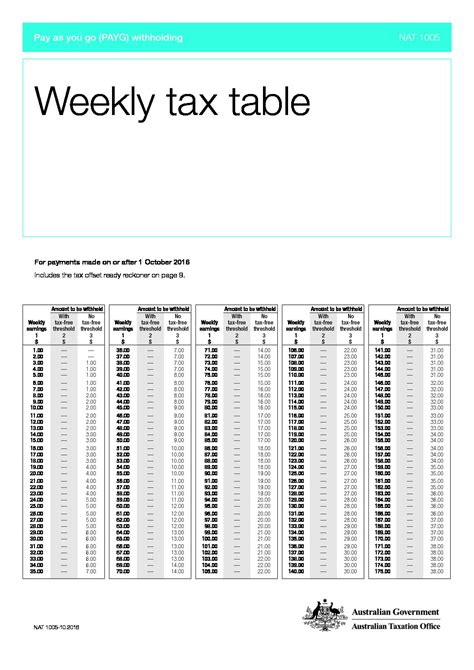 Weekly Federal Tax Chart - Federal Withholding Tables 2021