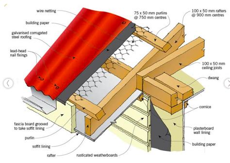 Eaves And Soffits