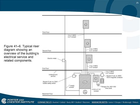 21 Awesome Typical House Wiring Diagram