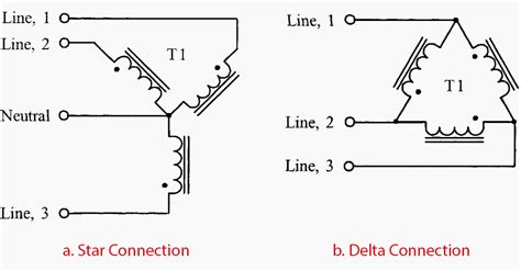 Three-Phase Transformer Design (Geometry, Delta/Wye Connections, and Many More) | EEP