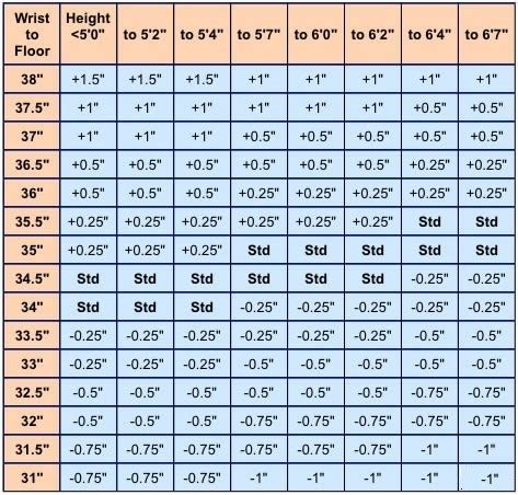 Golf Clubs Sizes Charts: Your Guide to Selecting the Right-Sized Clubs