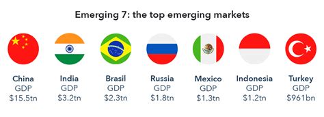 How to Invest in Emerging Markets in 2020 | IG International