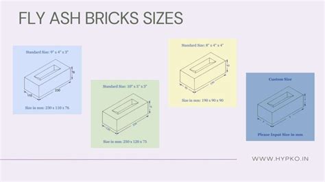 Fly Ash Bricks Size, Weight & Strength - Complete Guide about 8 types ...