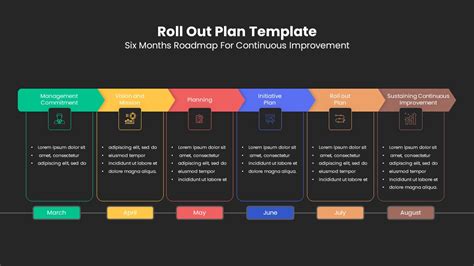 Roll Out Plan Template for PowerPoint | Project Implementation Plan