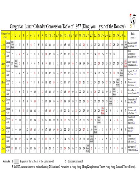 Gregorian-Lunar Calendar Conversion Table and Weather Phenology for ...