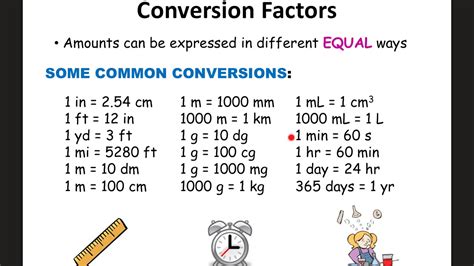 Conversions / Dimensional Analysis Notes - YouTube