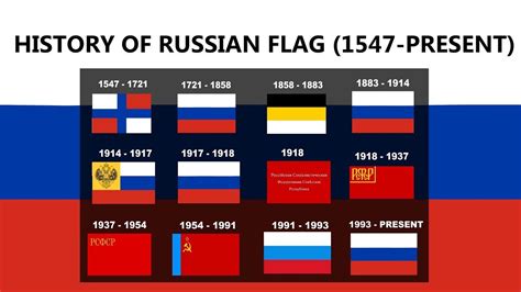 The History of Russian Flag in 55 Seconds