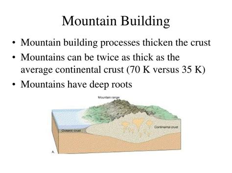 PPT - Mountain Building and Geologic Structures PowerPoint Presentation ...