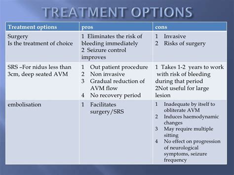 Cerebral Avm – Treatment Modalities