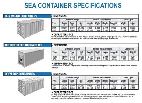 Tainer: Useful 40 foot freight container dimensions