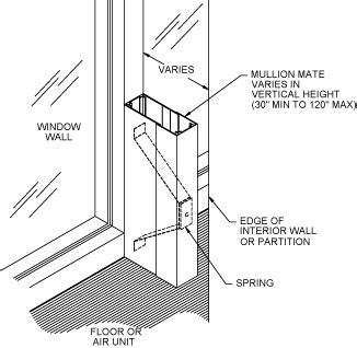 Partition Curtain Wall Mullion Detail | www.stkittsvilla.com