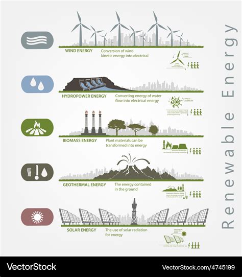 Renewable energy in the infographics Royalty Free Vector