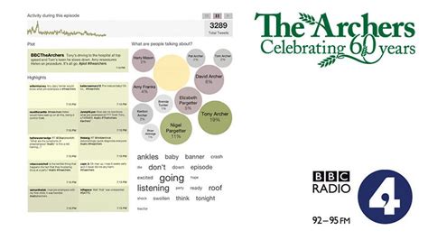 BBC Radio 4 - The Archers, The Archers 60th Anniversary Twitter ...