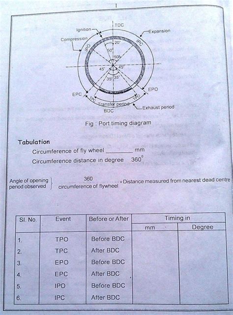 Diesel Engine Valve Timing Diagram Pdf | Engineering, Valve, Diagram