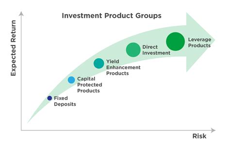 Investing in structured products | Academy | SRP