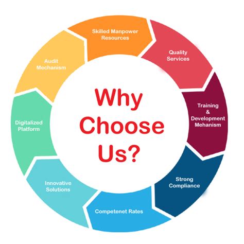Why Choose Us | Trusted Facility Management Company