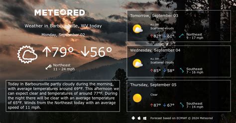 Barboursville, WV Weather 14 days - Meteored