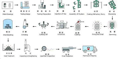 Technology of Nodular Cast Iron - Knowledge - Jiangsu Xihua Inc.