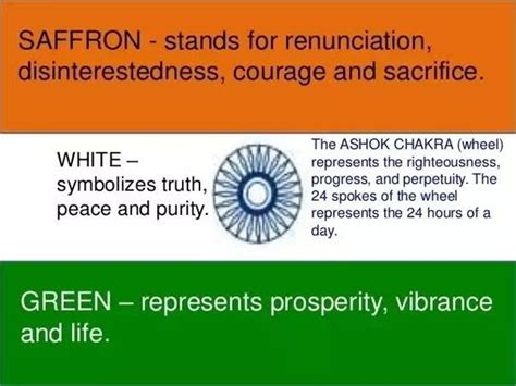 National Flag of India "Triranga" - Indian National Flag History ...