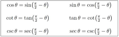 Summary of trigonometric identities