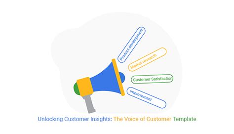 Unlocking Customer Insights: The Voice of Customer Template