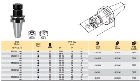 China HSK Tool Holder HSK Manufacturers and Factory - Wholesale Tools ...