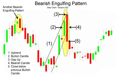 cTrader Engulfing Candlestick Indicator Indicator | Algorithmic Forex ...