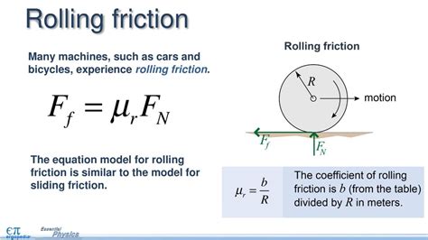 Rolling Friction Equation