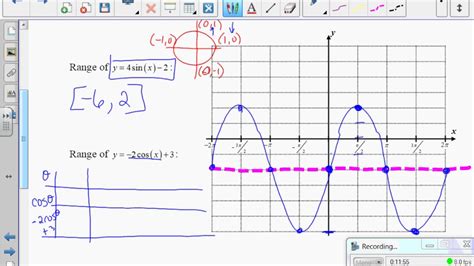 VIDEO 11.7 Vertical Shifting of Sine and Cosine Graphs - YouTube