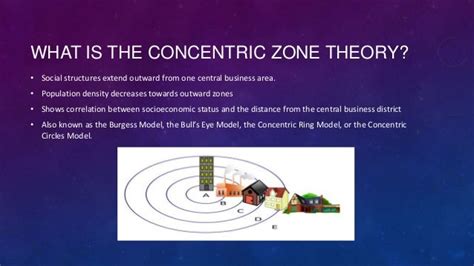 Concentric zone theory