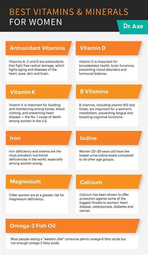 Best Vitamins for Women, Including Minerals – General Health Magazine